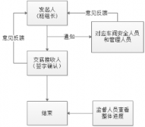 <b>充实挖据的潜正在价值</b>