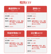 建材根基面取高频数据：（1）水泥：本周全国高