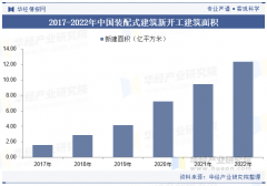 <b>据住房和城乡扶植部统计数据</b>